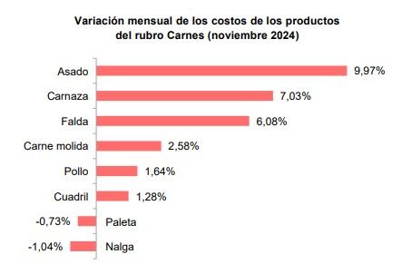 Variación de precios