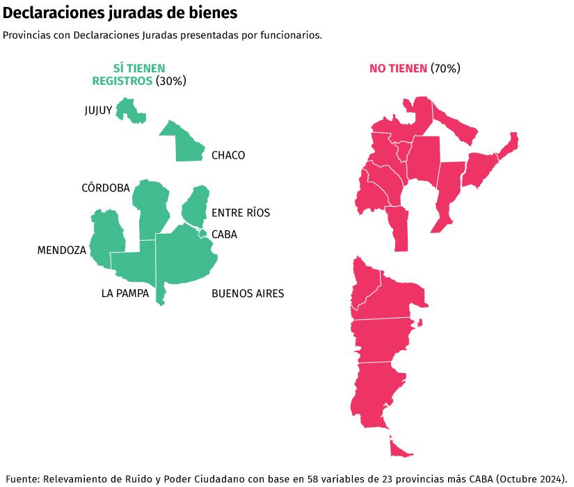 Declaraciones juradas