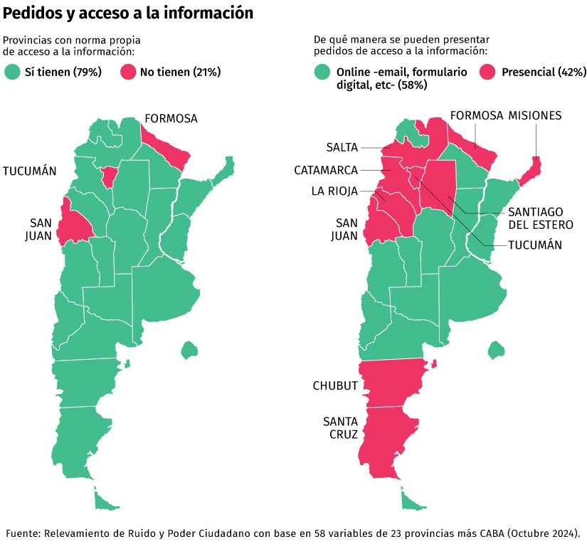 Acceso a la información