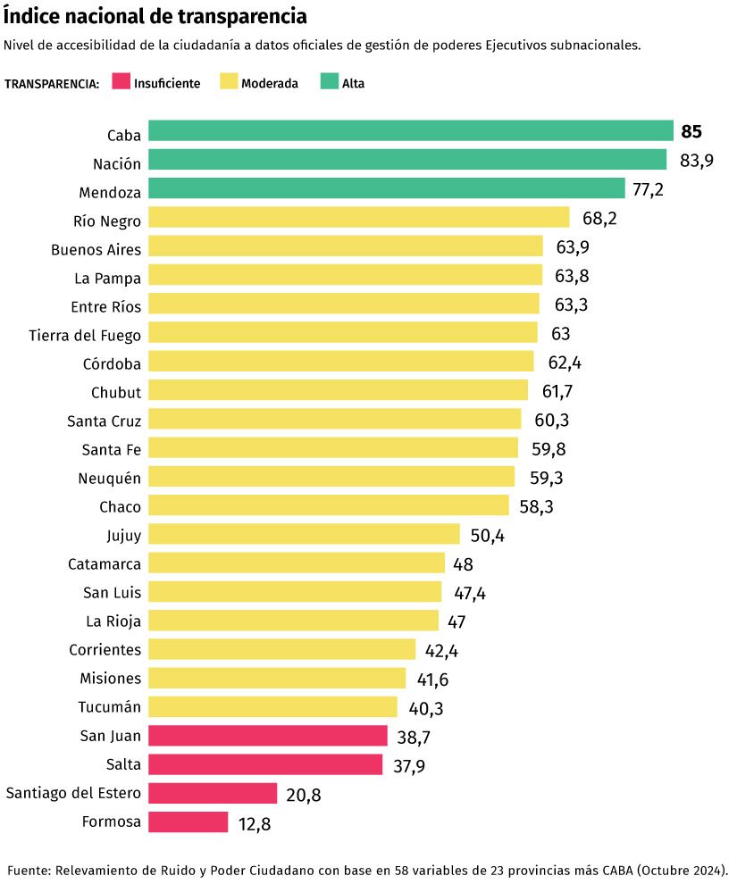 Ranking de países