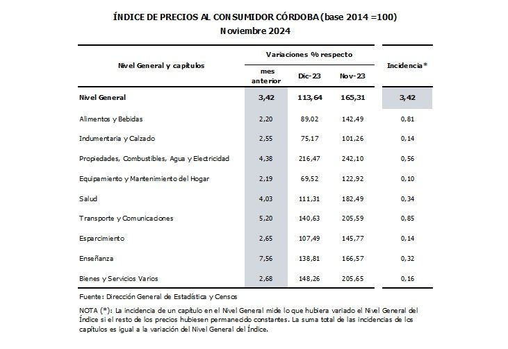 PRECIOS