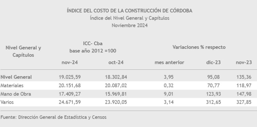 ICC-Cba