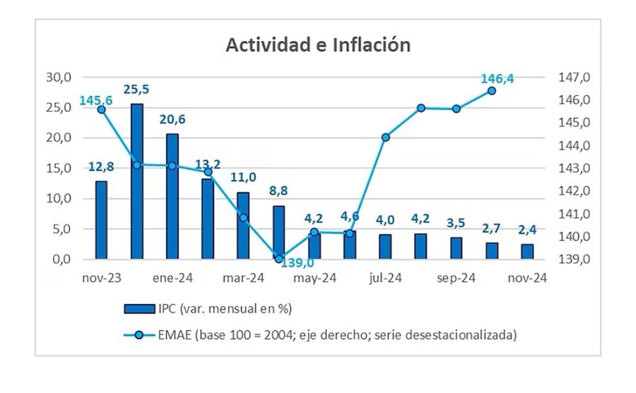 Recuperación en V