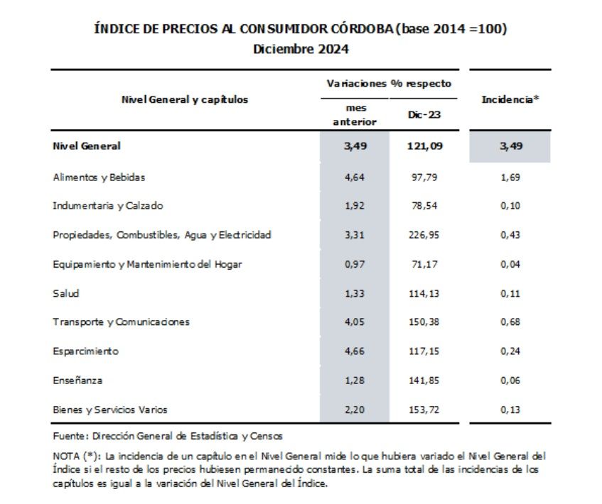 ALIMENTOS