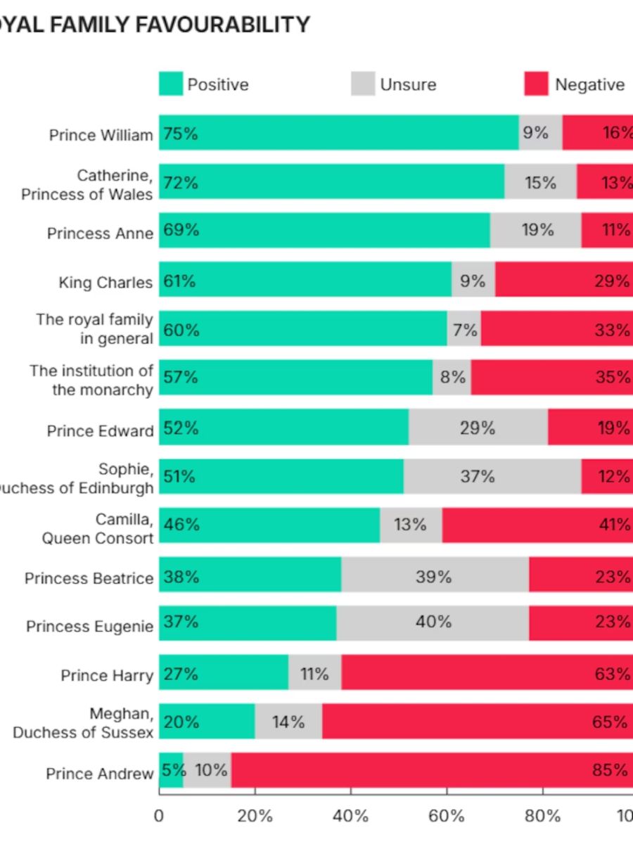 Encuesta de YouGov