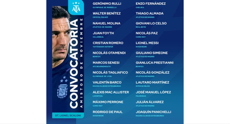 lsita de connvocados