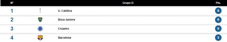 Grupo D