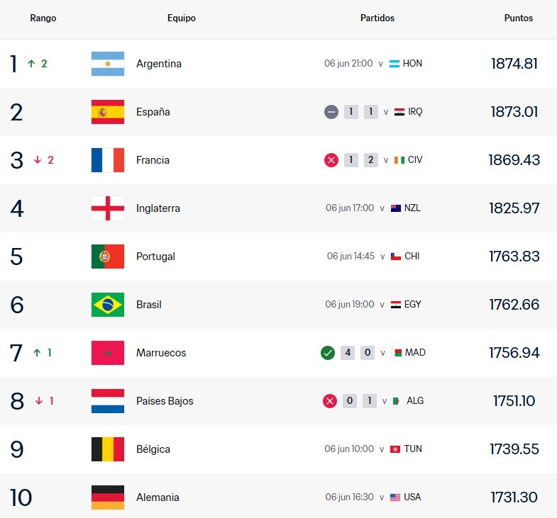 ranking fifa