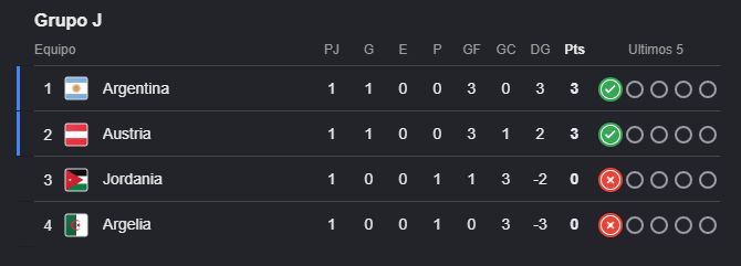 Grupo J