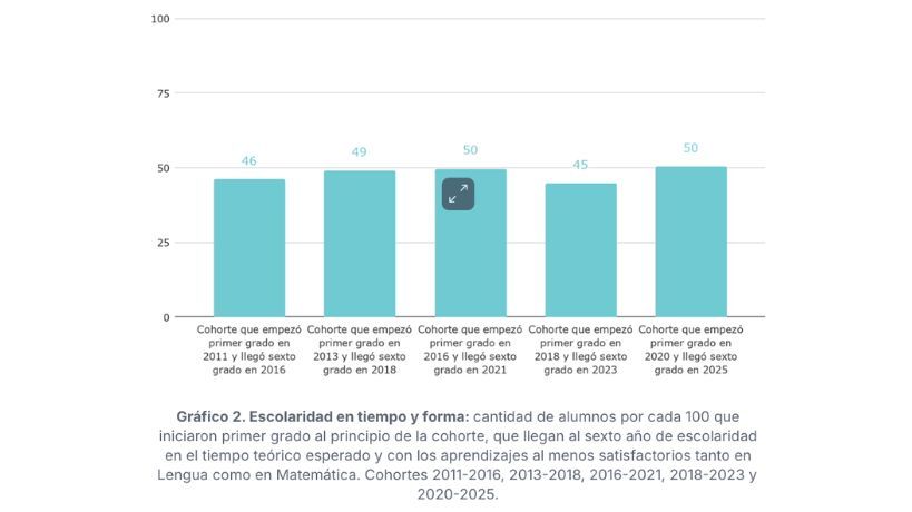 Escolaridad en tiempo y forma