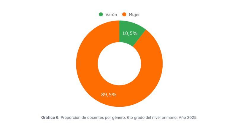 Gráficos de Argentinos por la educación