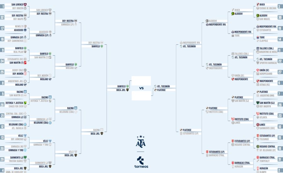 cuadro de copa arg