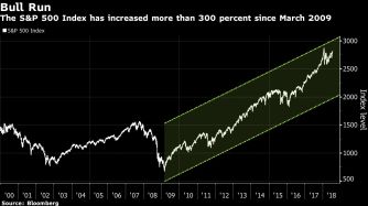 Bull Run