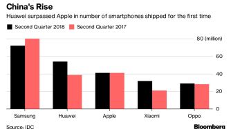 China's Rise