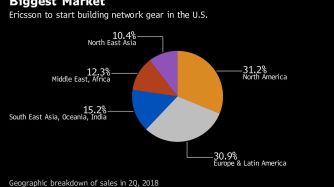 Biggest Market