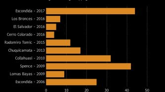 Supply Disruptions