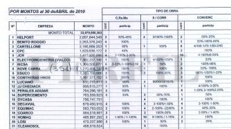 Montos archivos 09142018