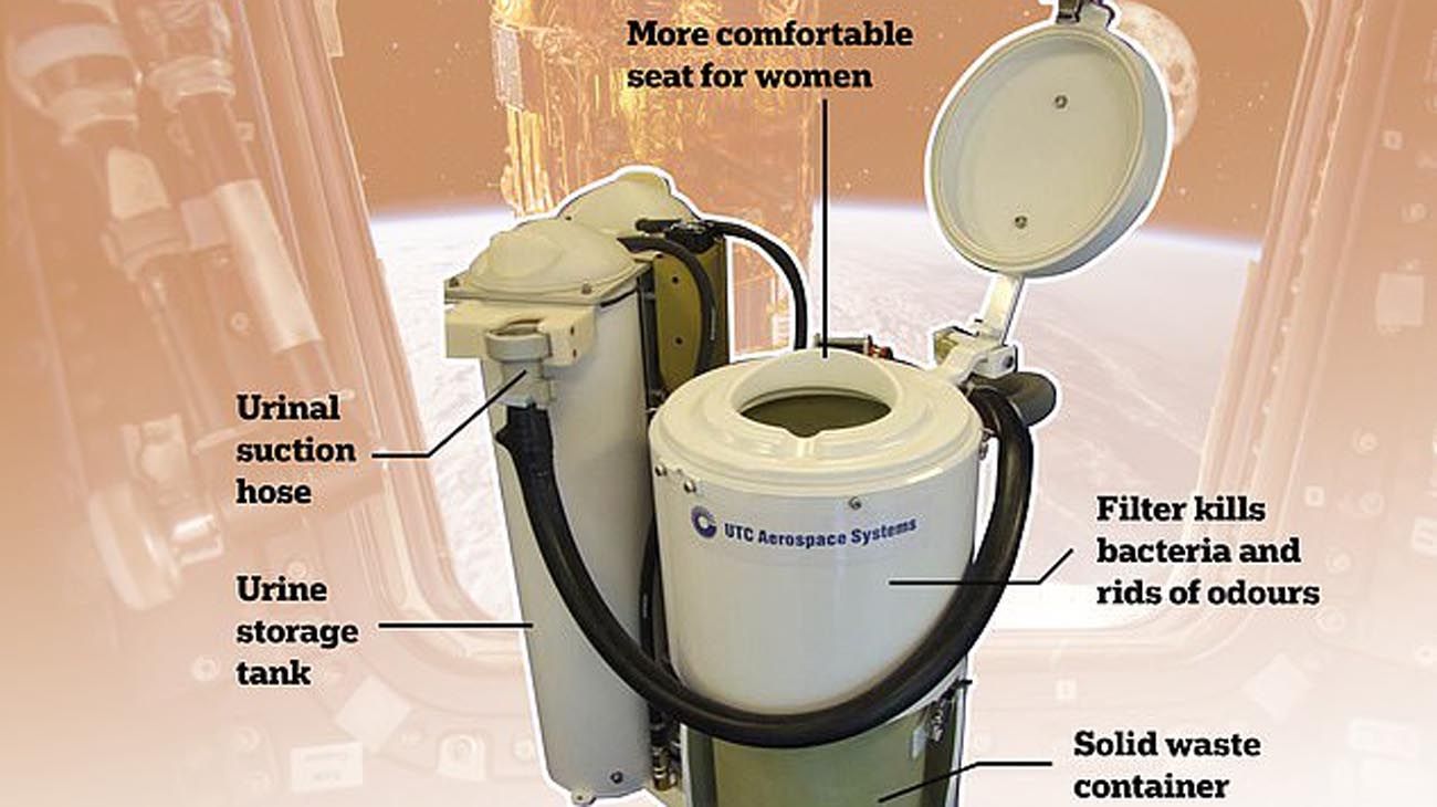 C Mo Es El Inodoro Espacial Que Cost Us Millones Perfil