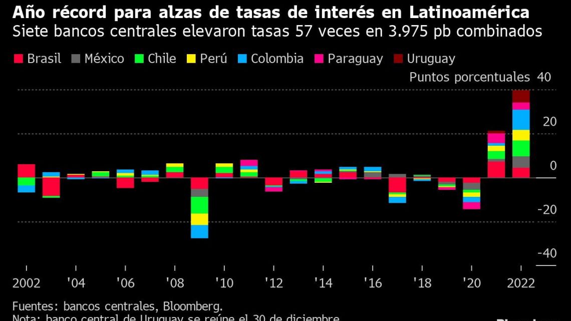 La lucha contra la inflación en América Latina quedará en la historia