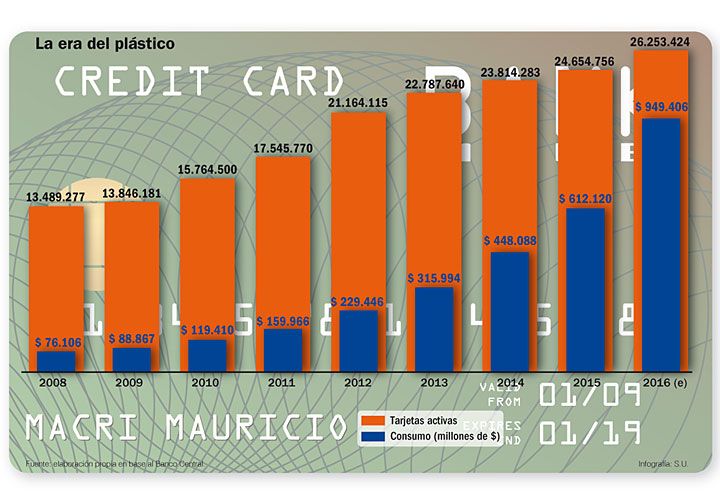 En forma gradual para no golpear más el consumo, el Gobierno busca desarmar los 12 pagos sin interés porque, dice, el costo financiero está implícito y encarece los productos.