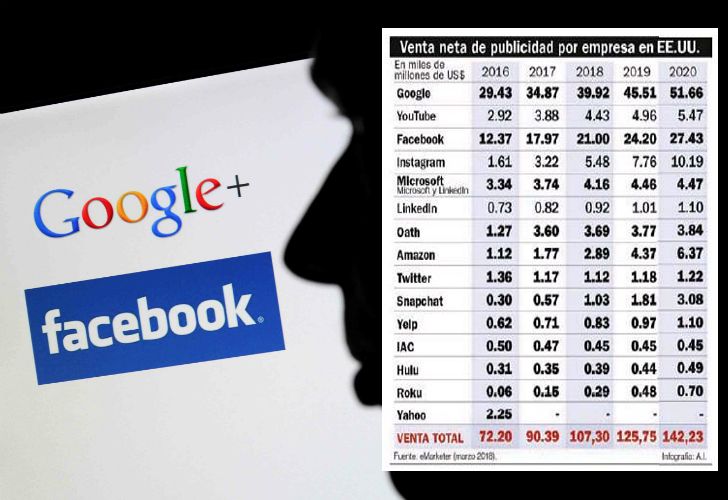 La ruta del dinero de la publicidad en Internet.
