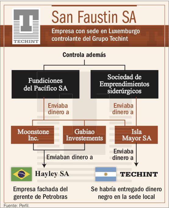 Caso Techint. Documentos.