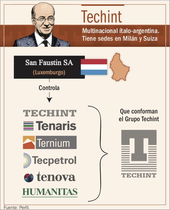 Caso Techint. Documentos.