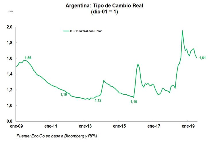 Tipo de Cambio_20190729