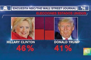 Hablando de encuestas