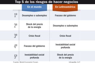 Gobernabilidad local versus pobreza global