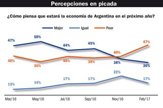 Bolsillos les hablan a corazones sordos