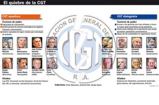 El moyanismo sale a buscar apoyos y profundiza el divorcio en la CGT
