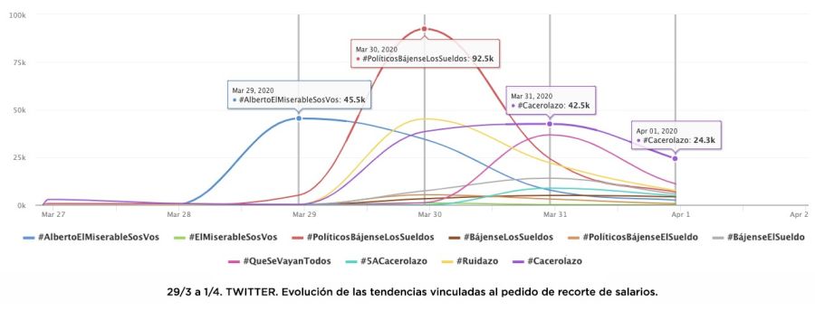 Informe de redes sociales sobre Alberto Fernández.