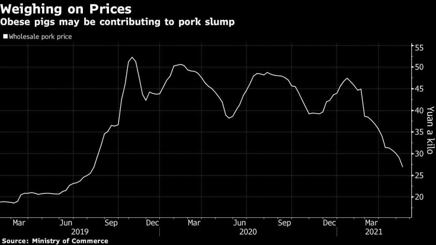 precio de la carne de cerdo