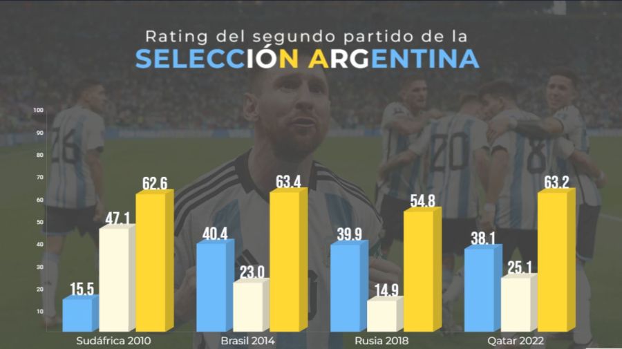 Rating del Mundial