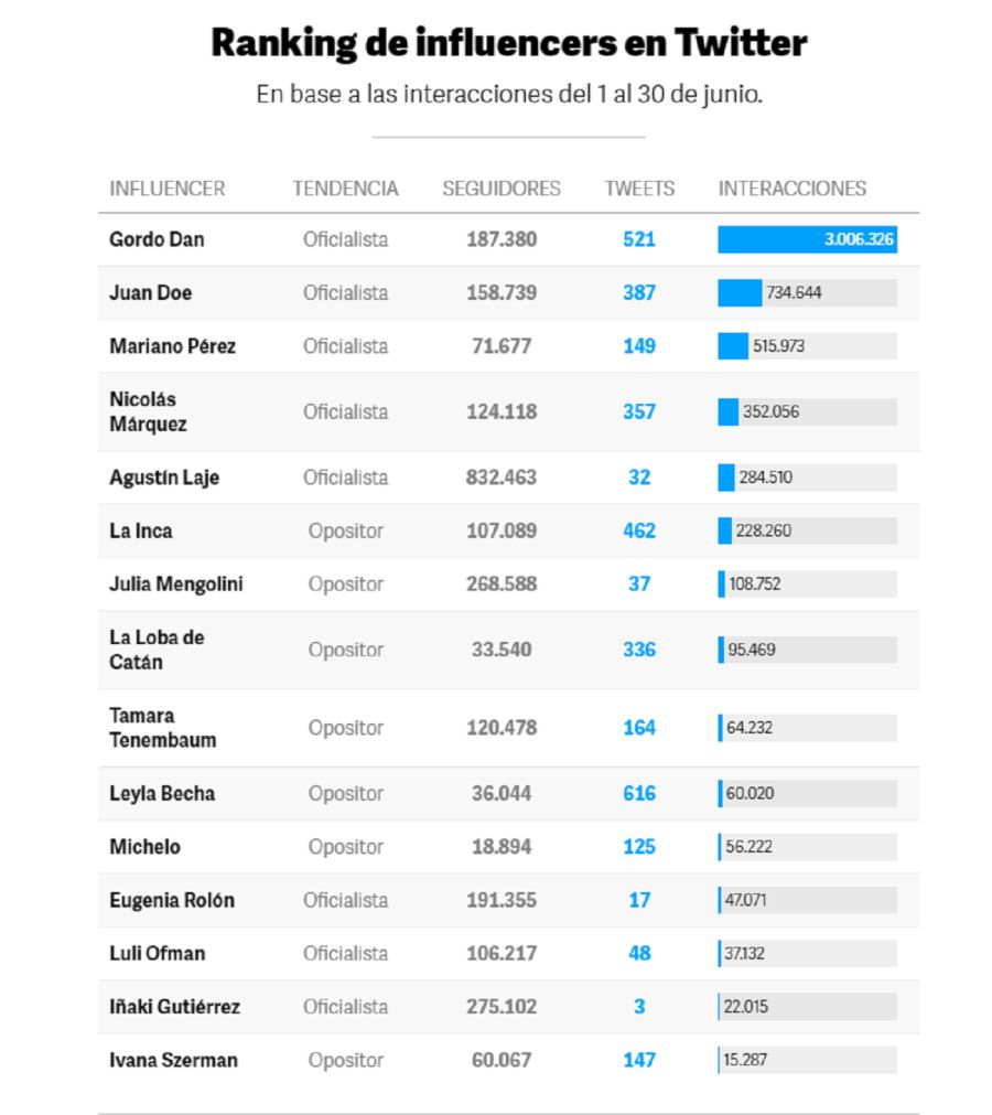 ranking