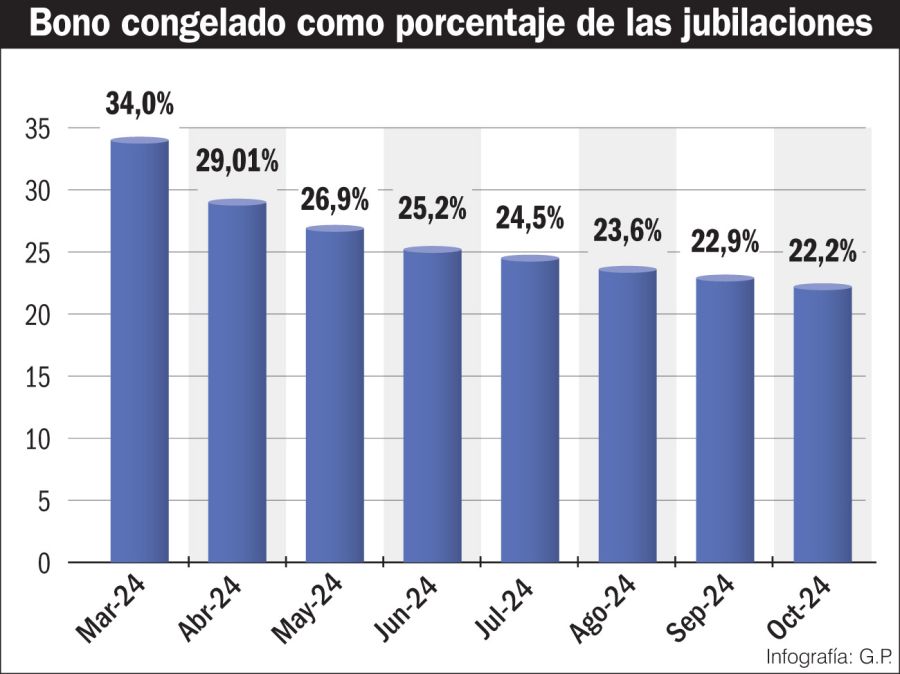 Jubilados