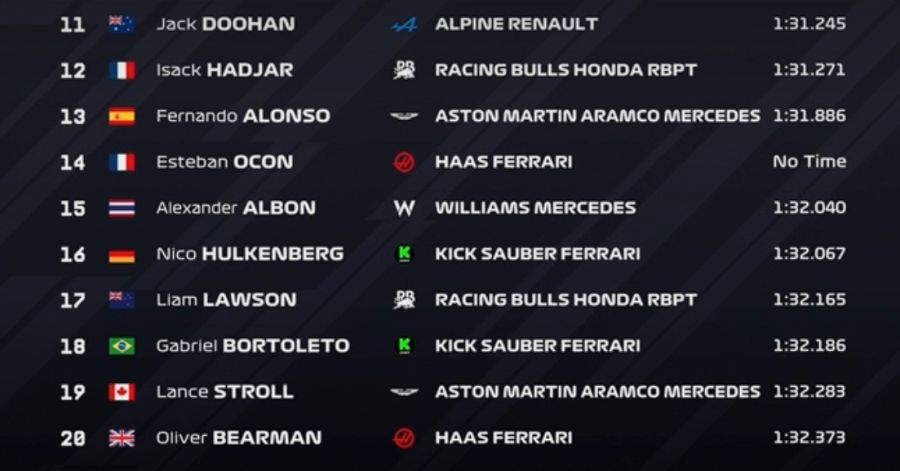 los demás corredores