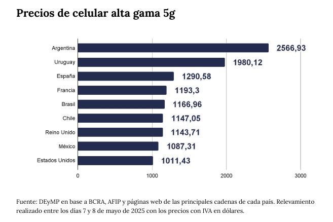 Precios de celulares 5 G