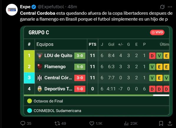 cordoba