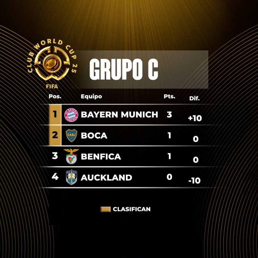 grupo c
