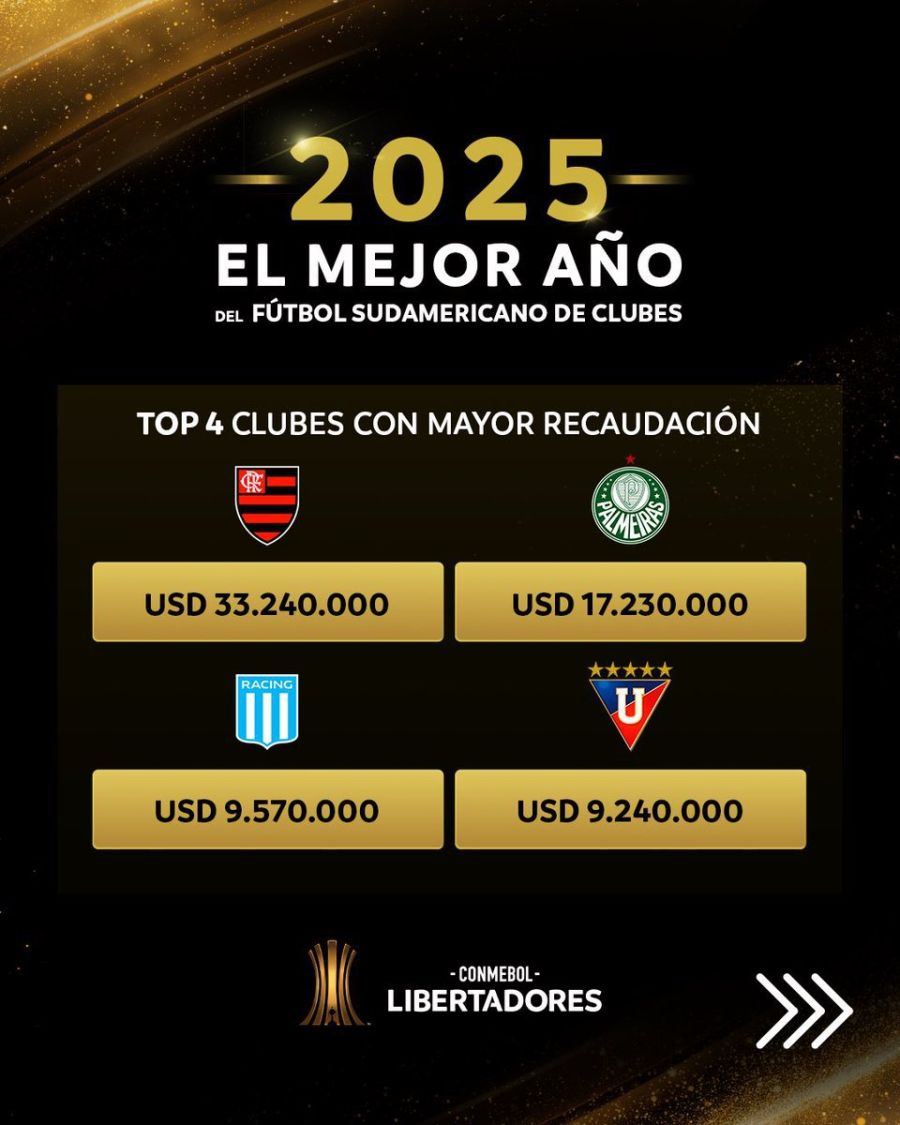 libertadores
