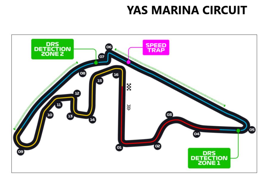 circuito