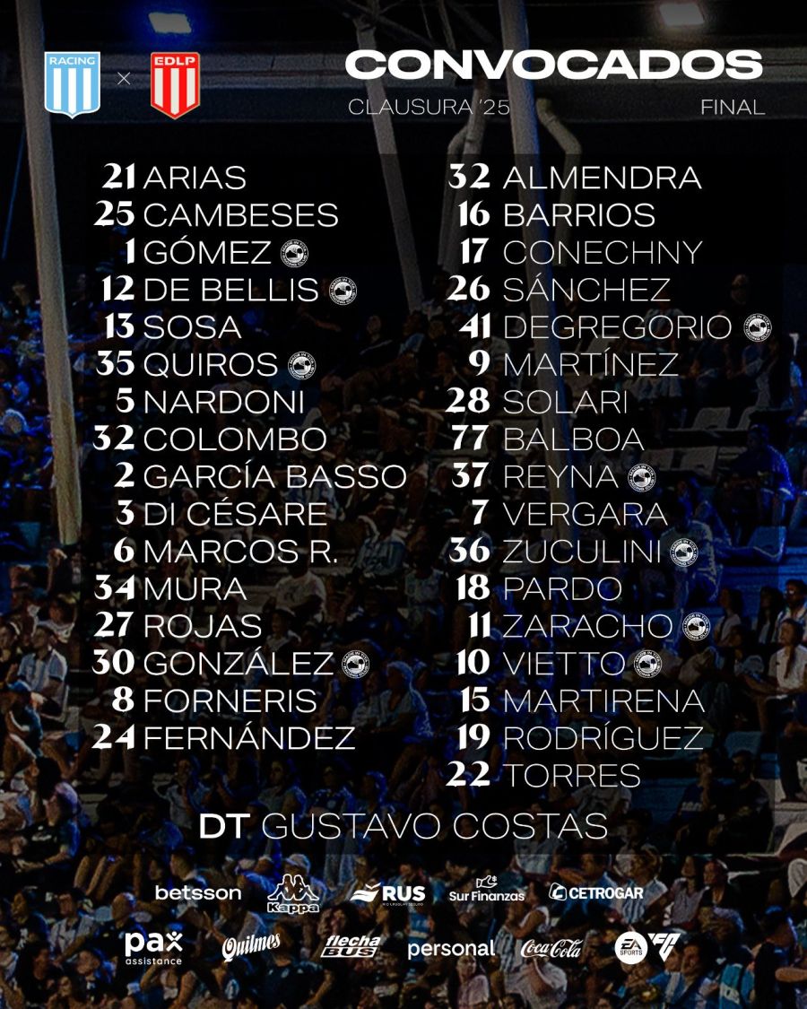 convocados de Racing