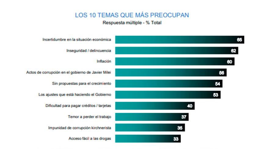 Encuesta Sorteando momentos difíciles