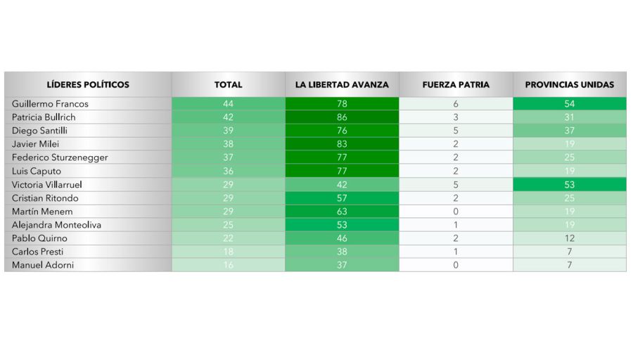 Encuesta Sorteando momentos difíciles