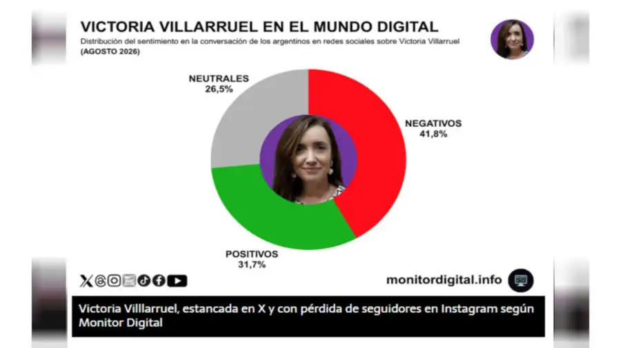 https://fotos.perfil.com/media///images/large/2026/09/03/victoria-villarruel-en-el-mundo-digital-02092026-2318076.jpg?webp