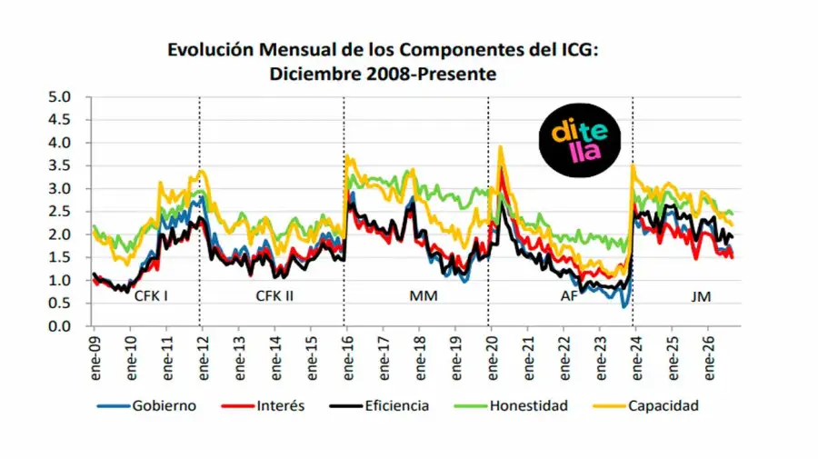 ICG Septiembre