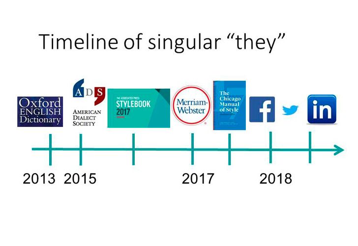 Timeline - dictionaries