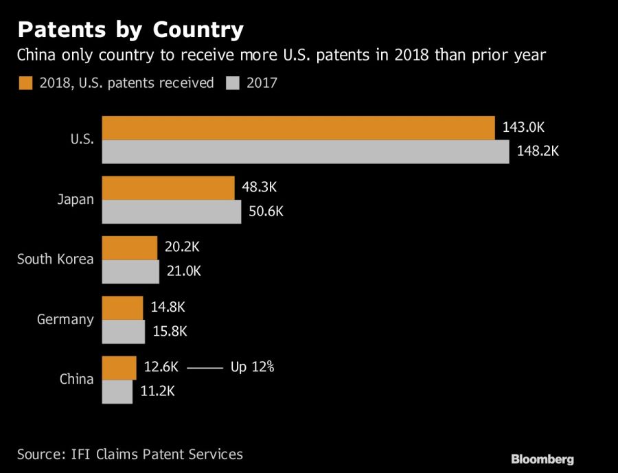 Patentes por país